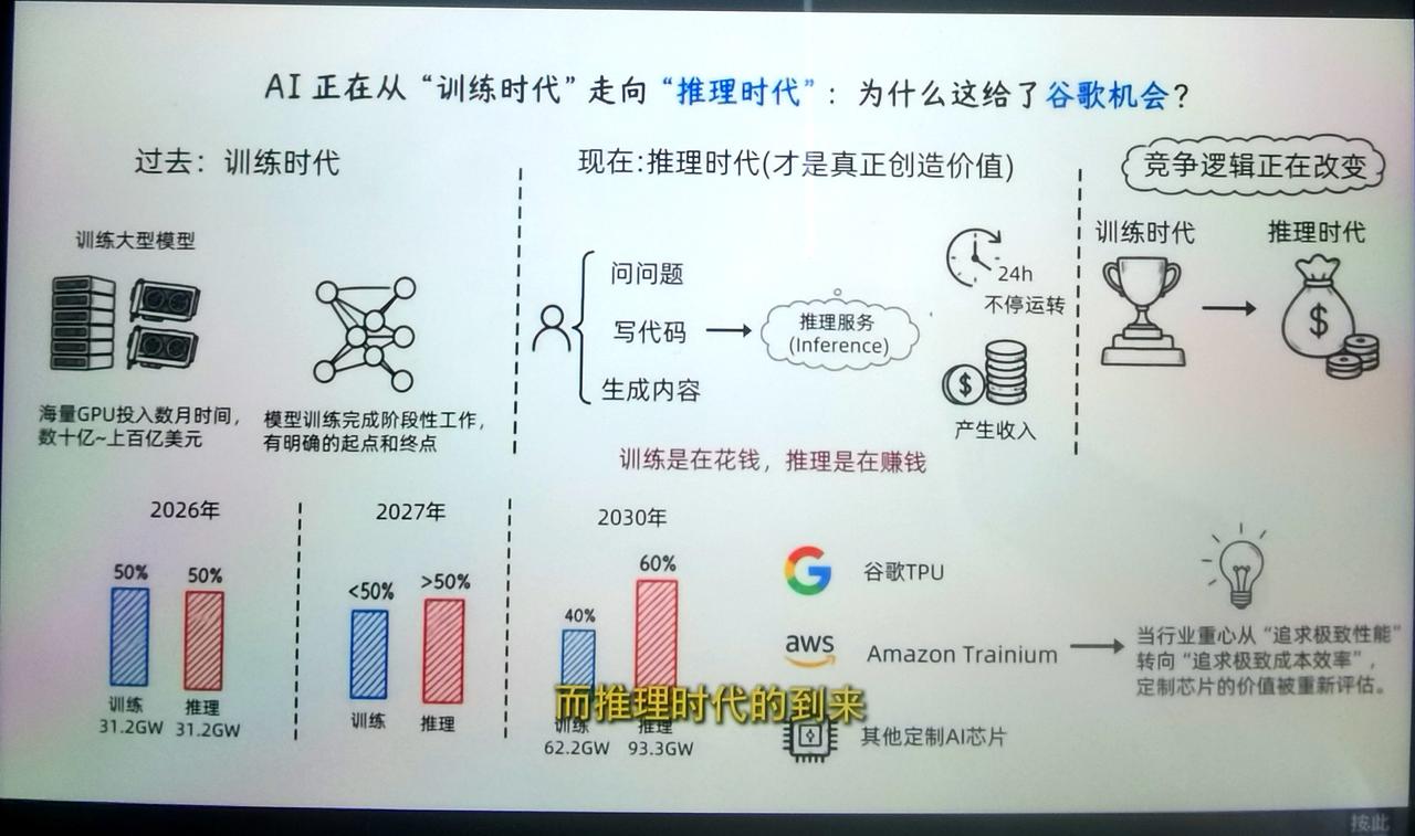 迎接AI的下半场!