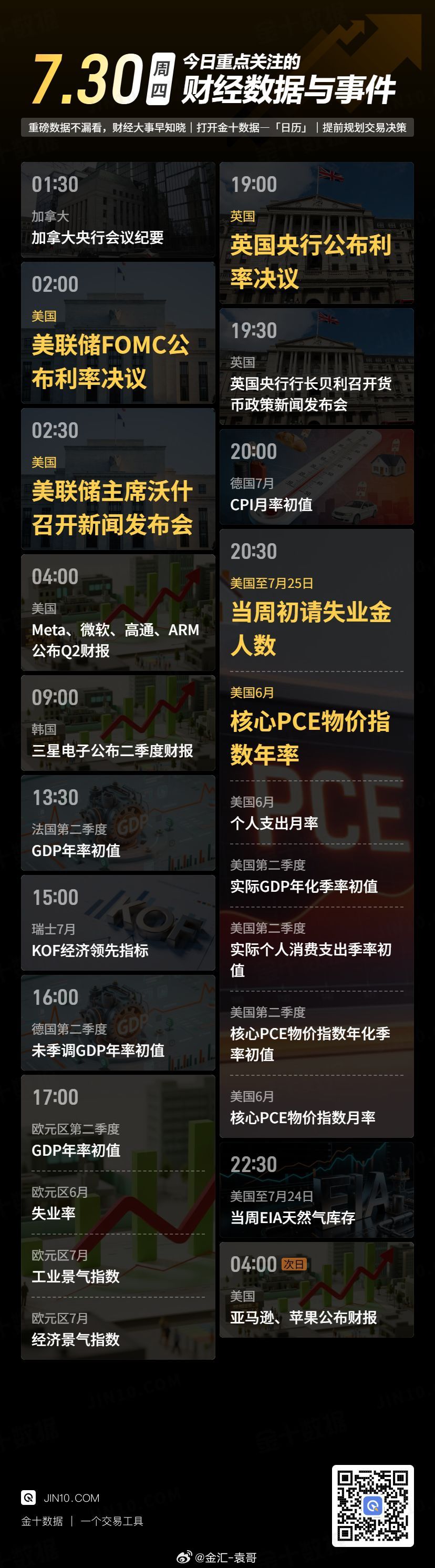 今日重点关注的财经数据与事件：2026年7月30日 周四(金十数据APP) 