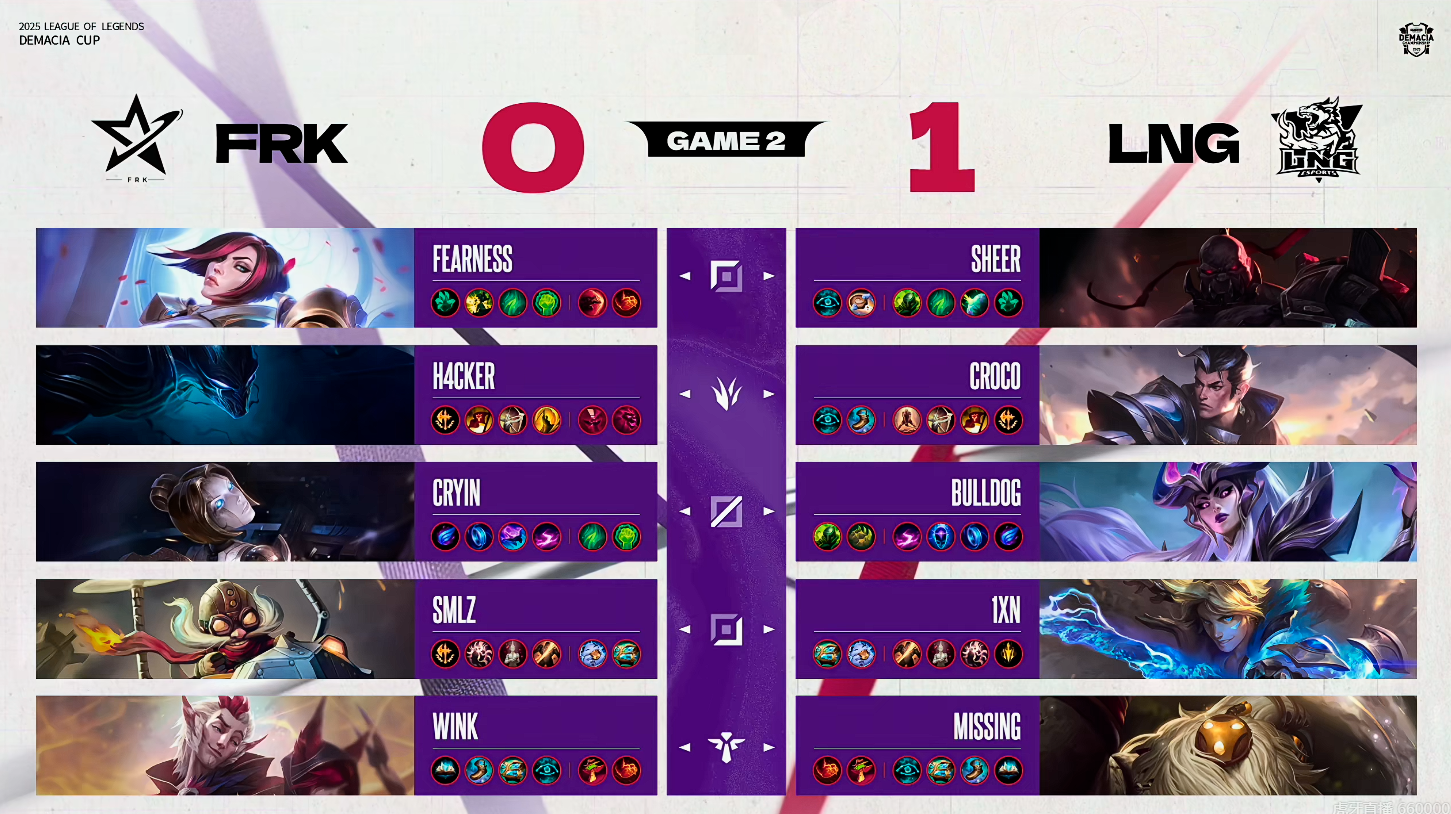 FRK 0-2 LNG：中期团战一碰即溃，LNG轻松横扫FRK直落两局