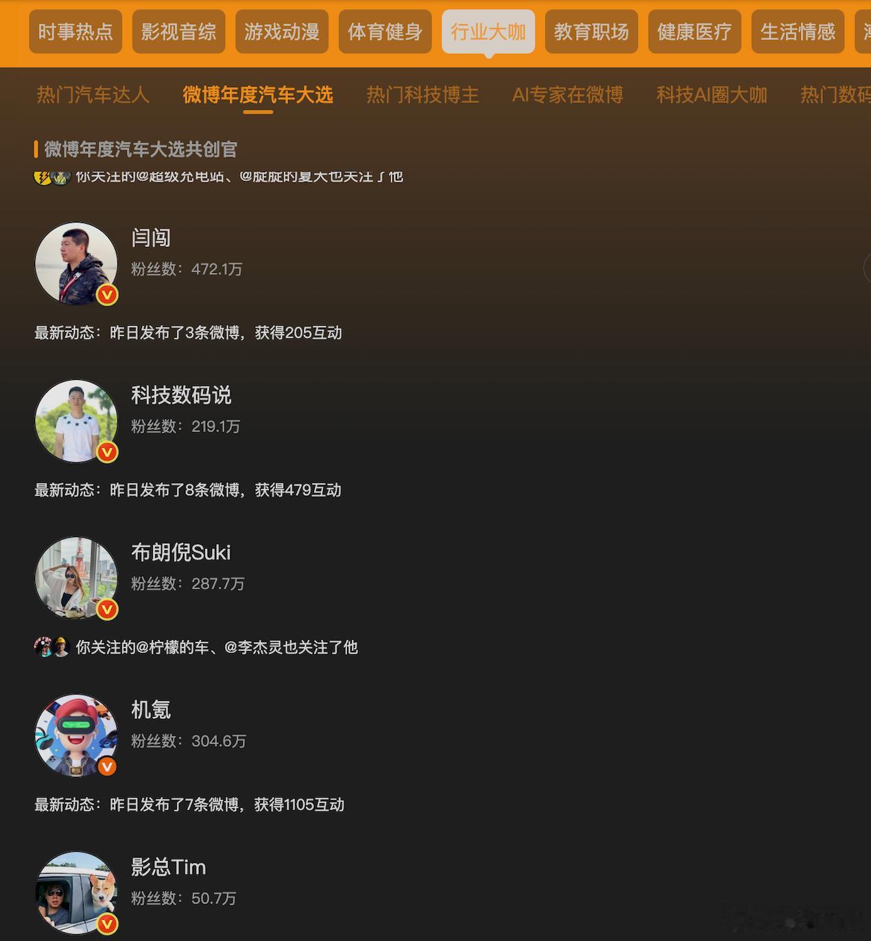 大晚上朋友发给我一张截图说我是“行业大咖”，我说你没看到我在脚部吗