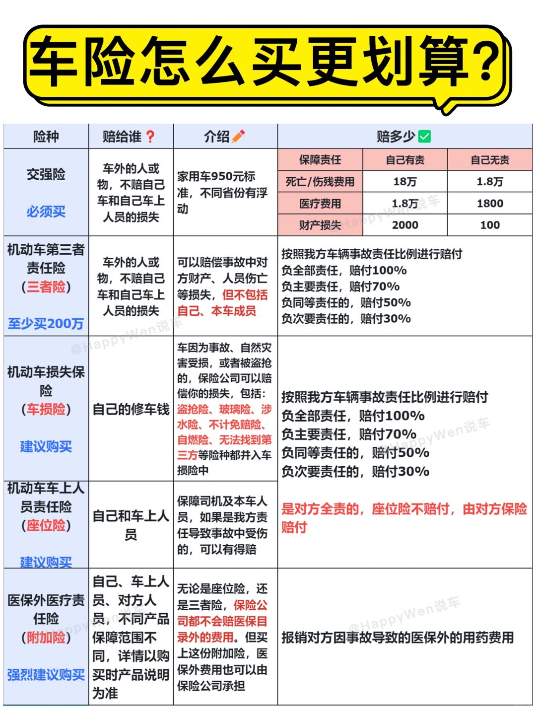 车险怎么买更划算❓车险购买攻略