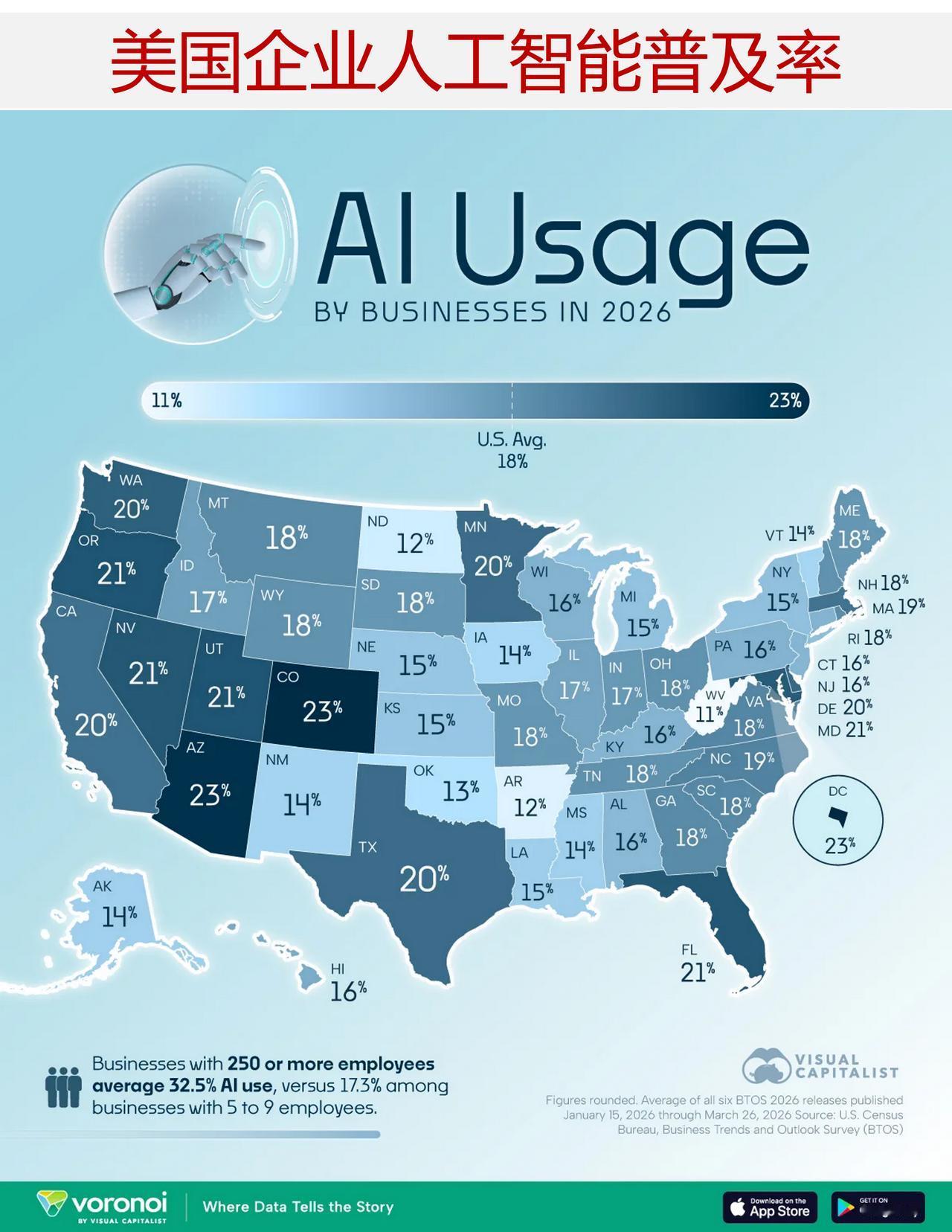 2026 美国企业 AI 普及版图：西部州领跑，加州不再一家独大

美国企业的人