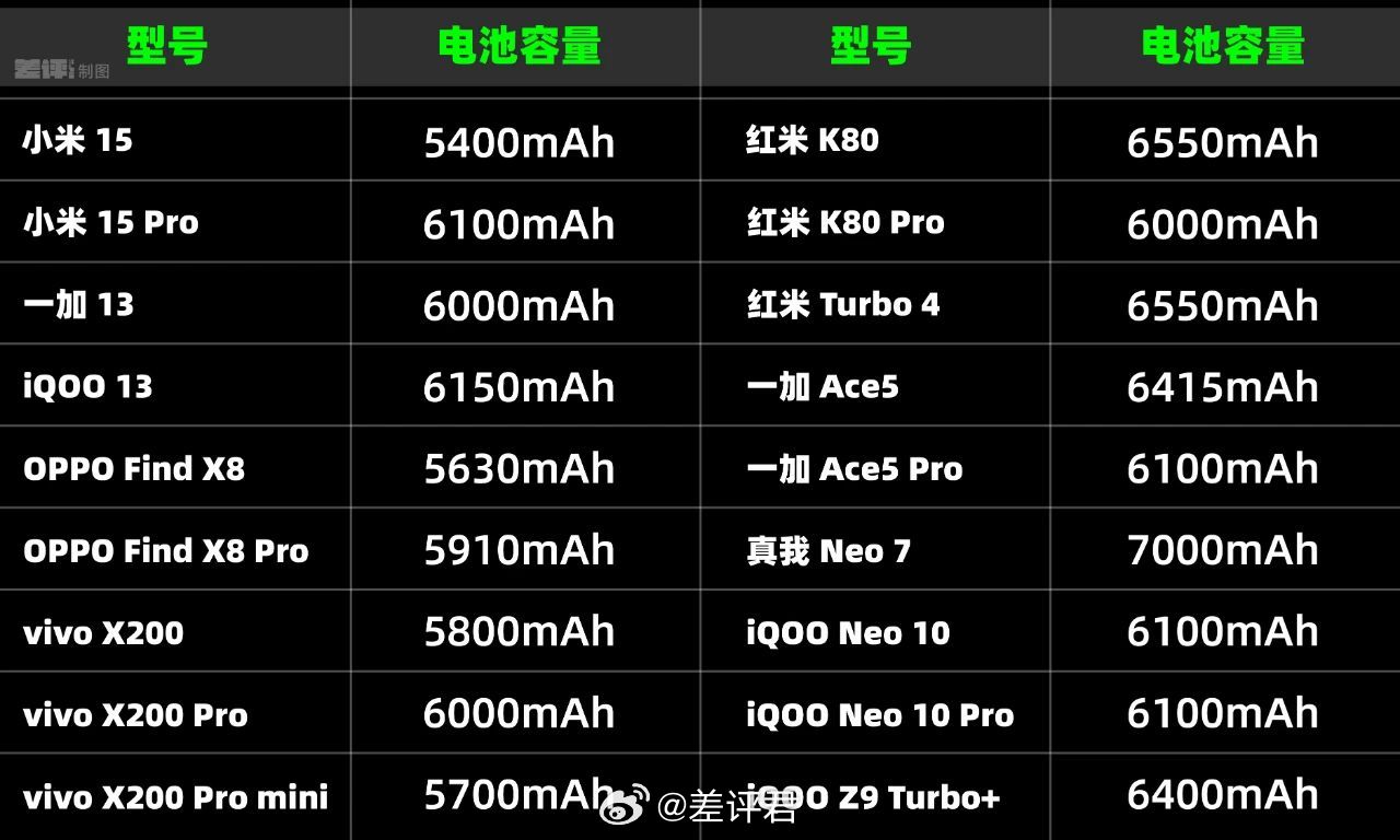 #旗舰机不如中端机# 随着技术的不断普及和下放，手机市场的情况其实已经发生了明显