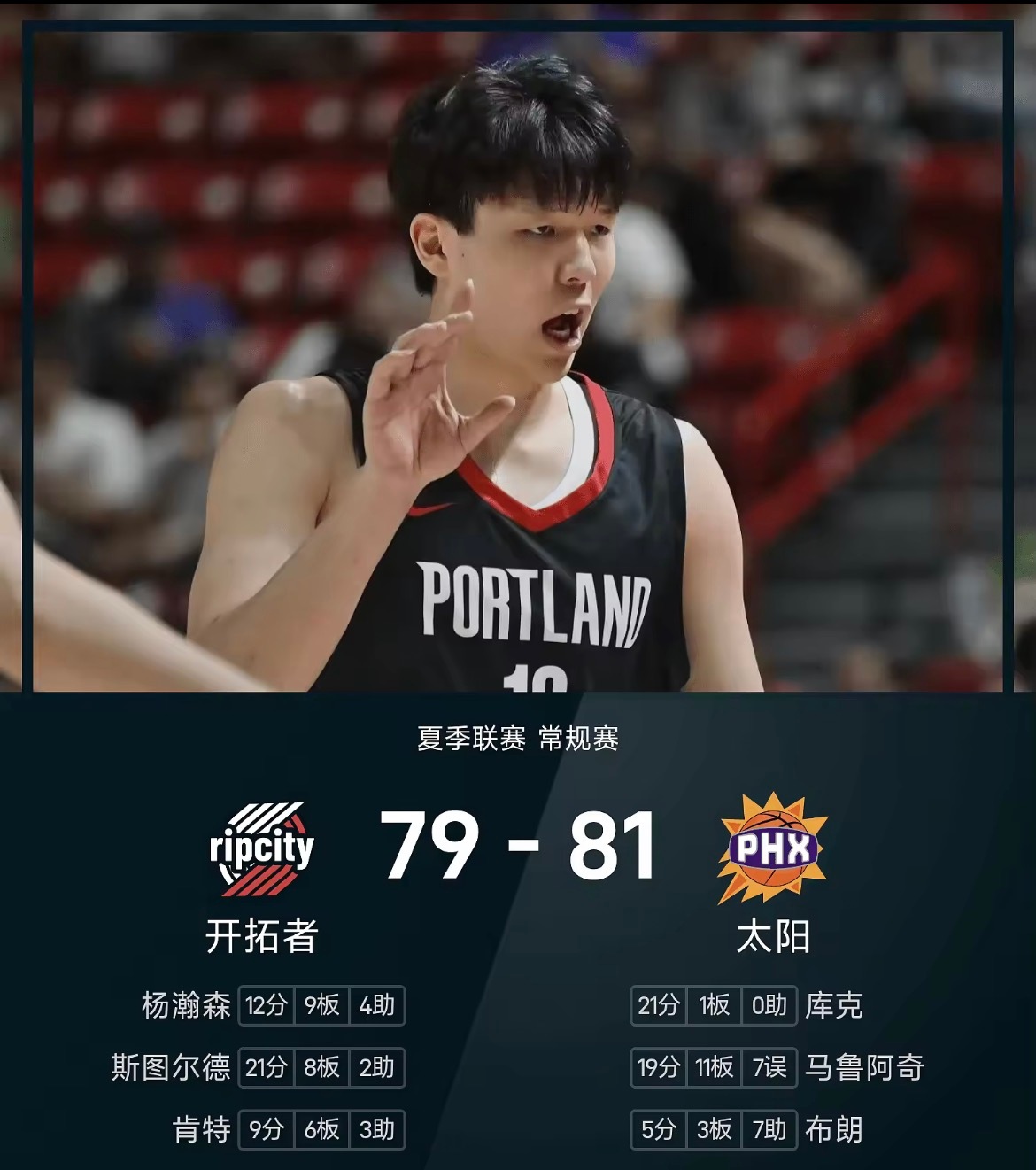 今日NBA夏季联赛继续进行，开拓者与太阳交手。首节杨瀚森未能得分，开拓者19-1