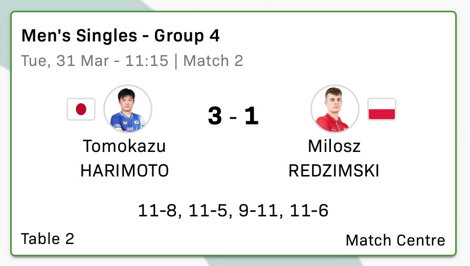 张本智和张本智和2026澳门乒乓球世界杯赛果 ▶️小组赛第一轮张本智和 3:1 