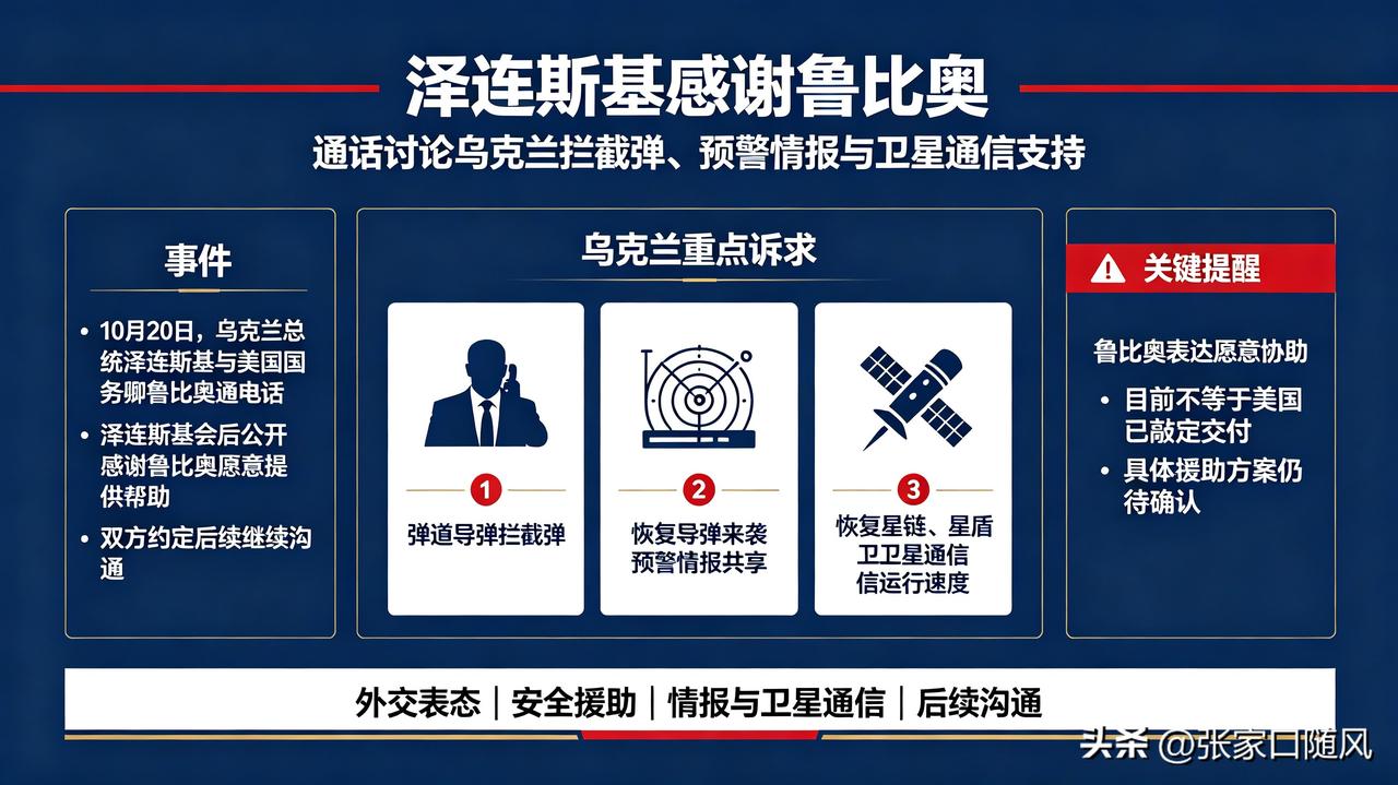 特朗普又力挺俄罗斯，把泽连斯基数落一顿。

可最后该让步还是让步了，鲁比奥和泽连