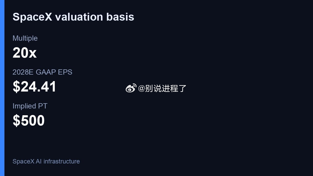 SpaceX 2026 年第四季度 AI 基础设施资本支出预计为 350-400