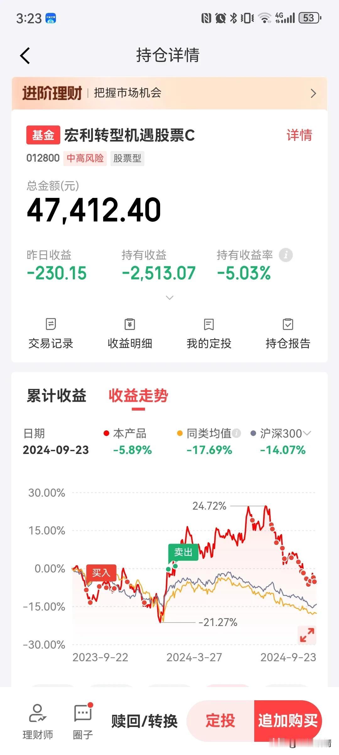 宏利转型机遇今天能涨几个点？这次回本了吧！#基金#