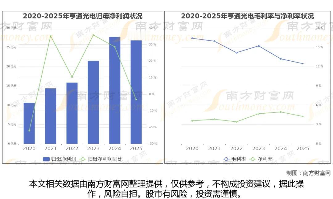 Marvell产业链景气上行，八大核心受益标的梳理
 
核心逻辑：Marvell