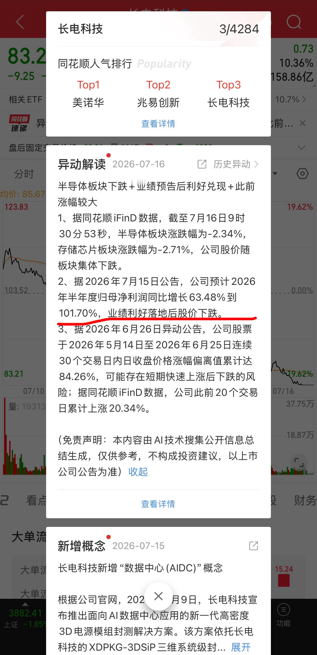 A股这是人能理解的吗？ 行业利好 业绩利好落地，业绩增长好，然后连续跌停？？？各