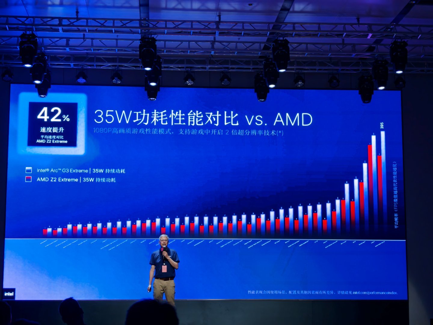 【英特尔Arc G3 Extreme与AMD Z2 Extreme对比】Z2 E