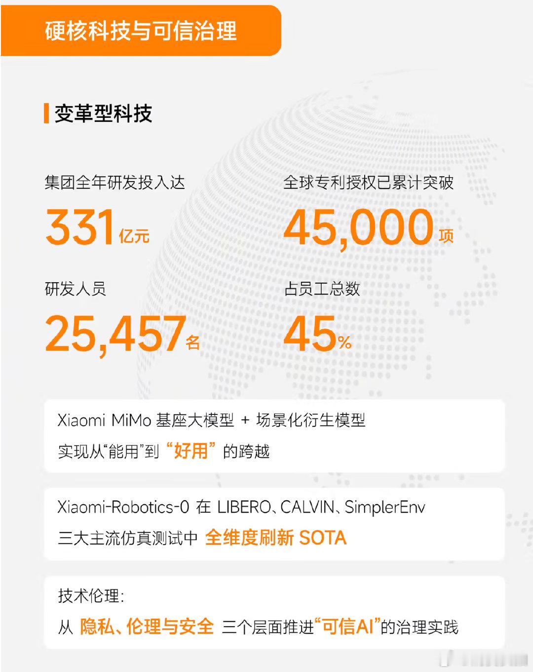 【小米去年研发投入331亿】4月28日，小米集团发布第八份环境、社会及管治（ES