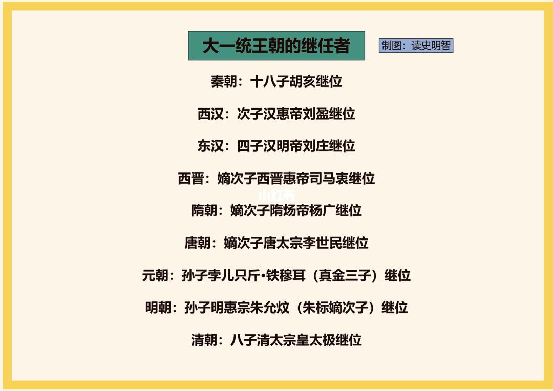 大一统王朝的继任者