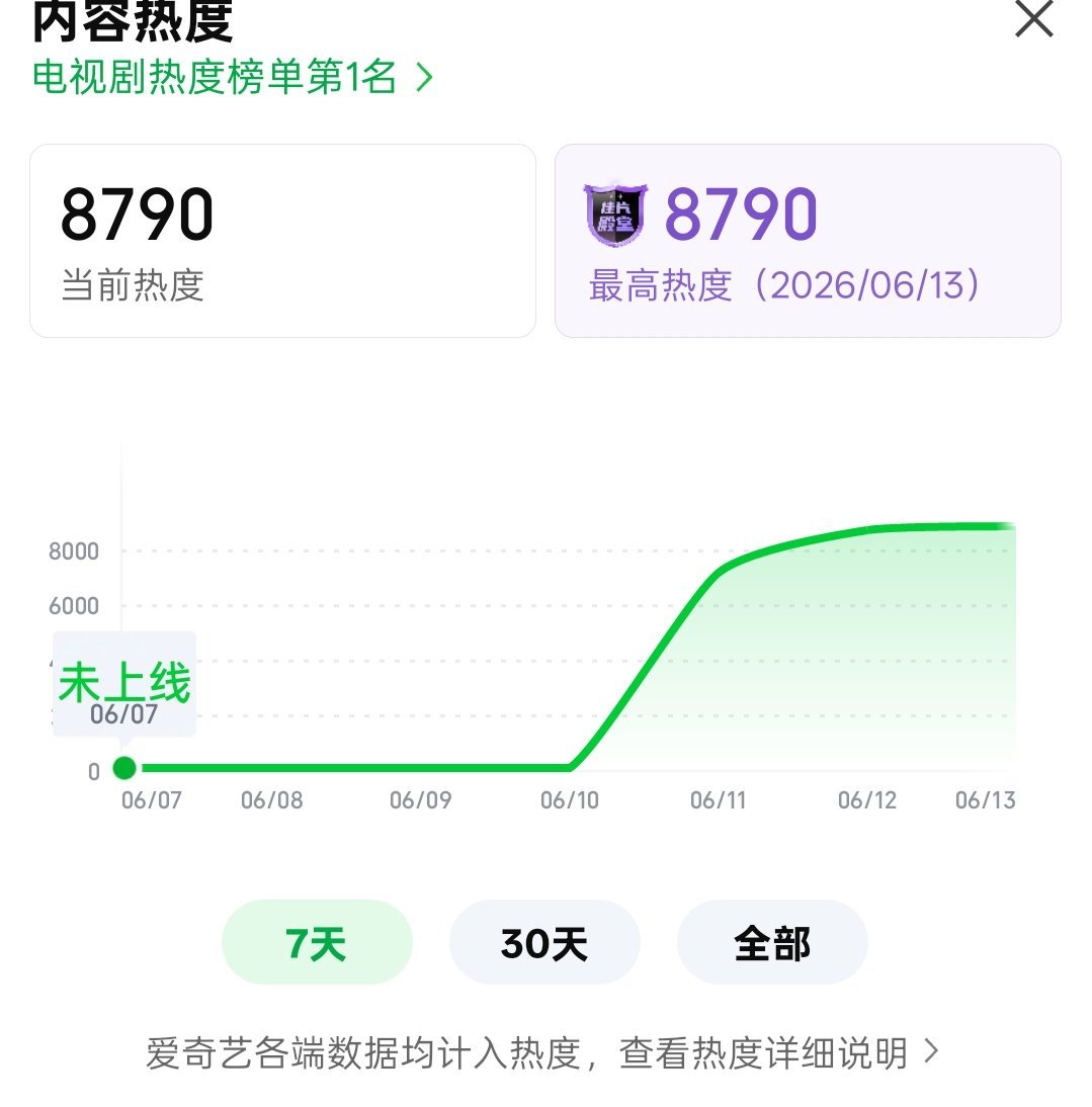 8790！！！心态把稳，还在拉升🔥🙏🏻🙏🏻 