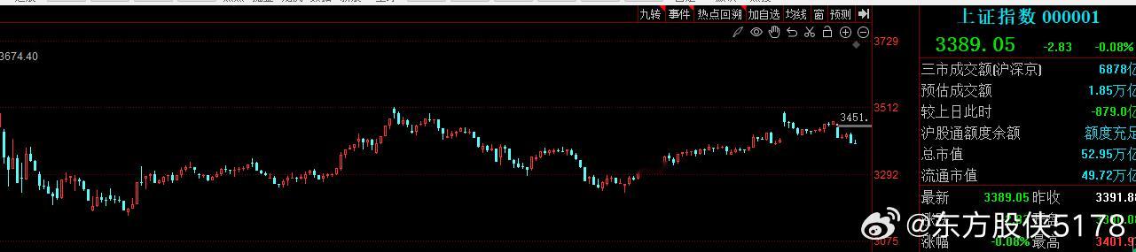 慢慢的会有越来越多的人明白过来，这是震荡市，如果用26个字母来代替的话，W最合适