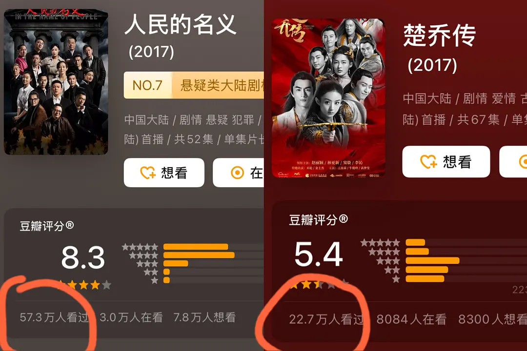 2017年剧王到底是谁？《楚乔传》和《人民的名义》谁才是当年顶流？ 