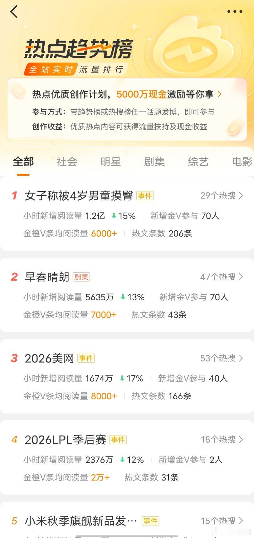 bushi谁把趋势榜给整走了这么多内容让我怎么挑啊！看的我眼花缭乱[淡淡的] ​