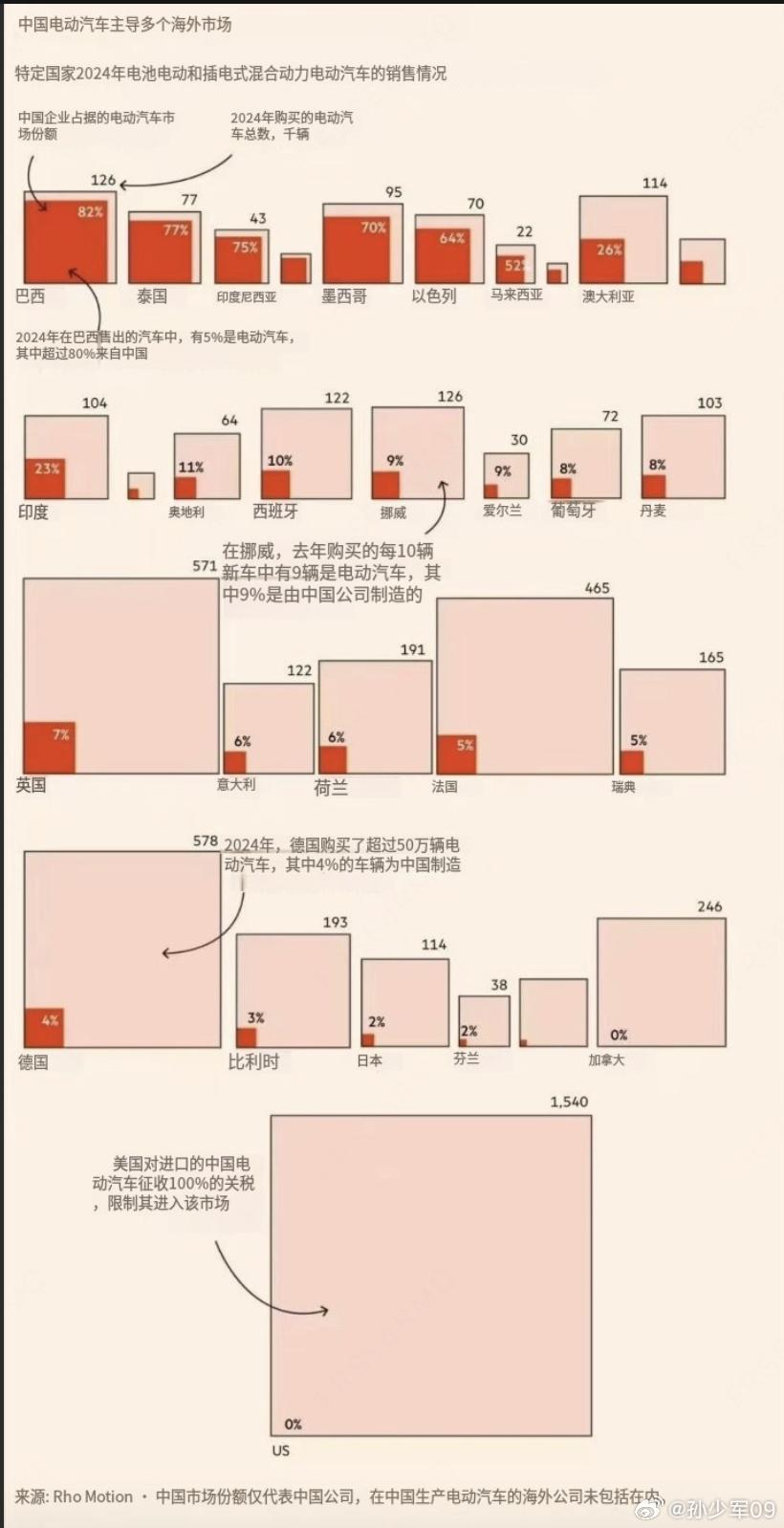 特定国家2024年电池电动和插电式混合动力电动汽车的销售情况粉色是2024年购买