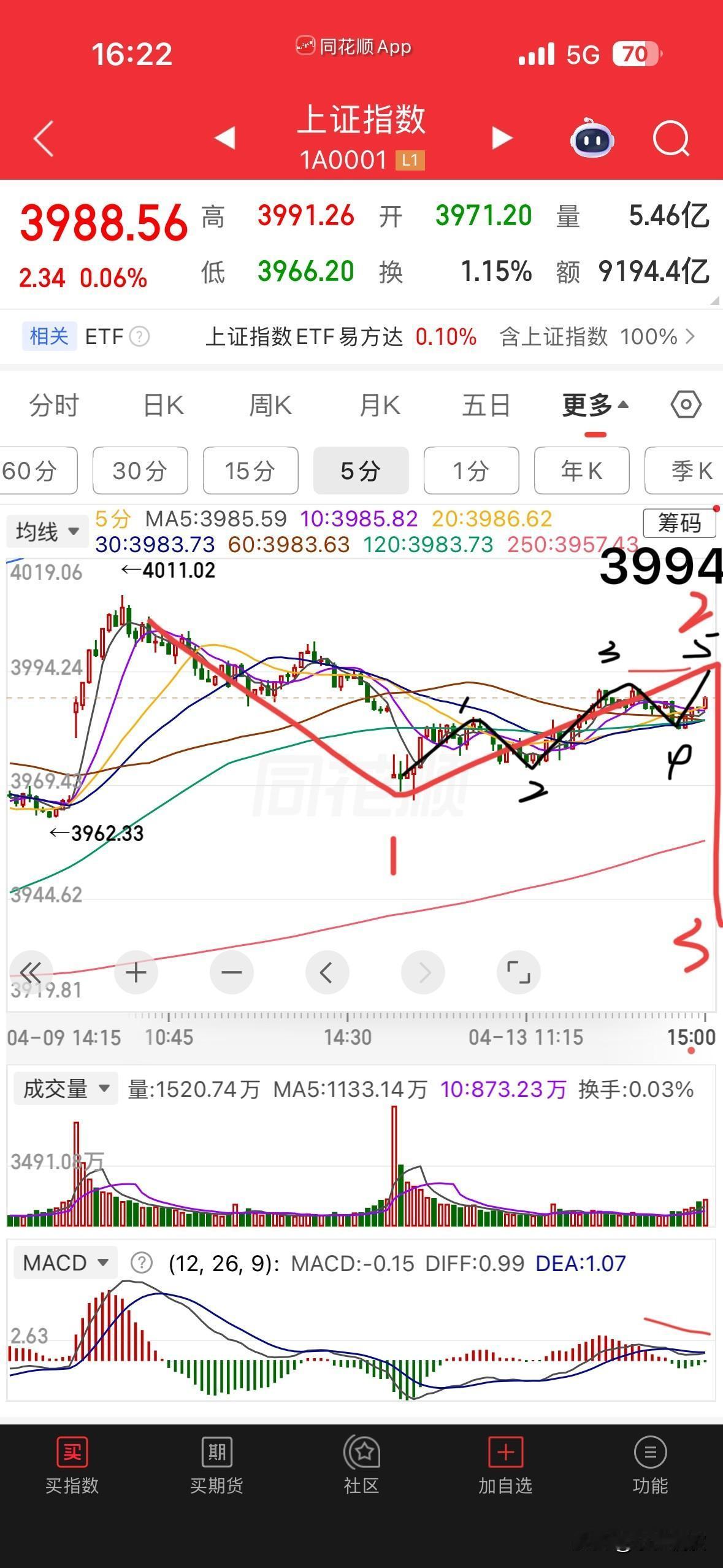 黄土已经埋了半截，主力哥的镰刀都已经磨的噌噌响，韭菜们却还在欢呼雀跃等待吃肉，注