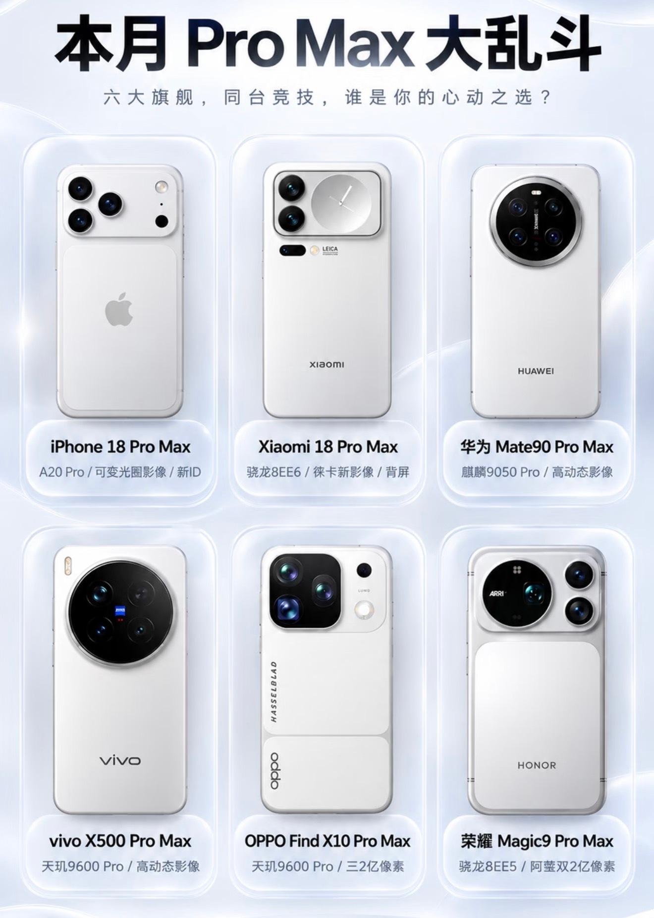 九月上演Pro Max大乱斗！苹果、华为、小米、vivo、OPPO、荣耀六大品牌