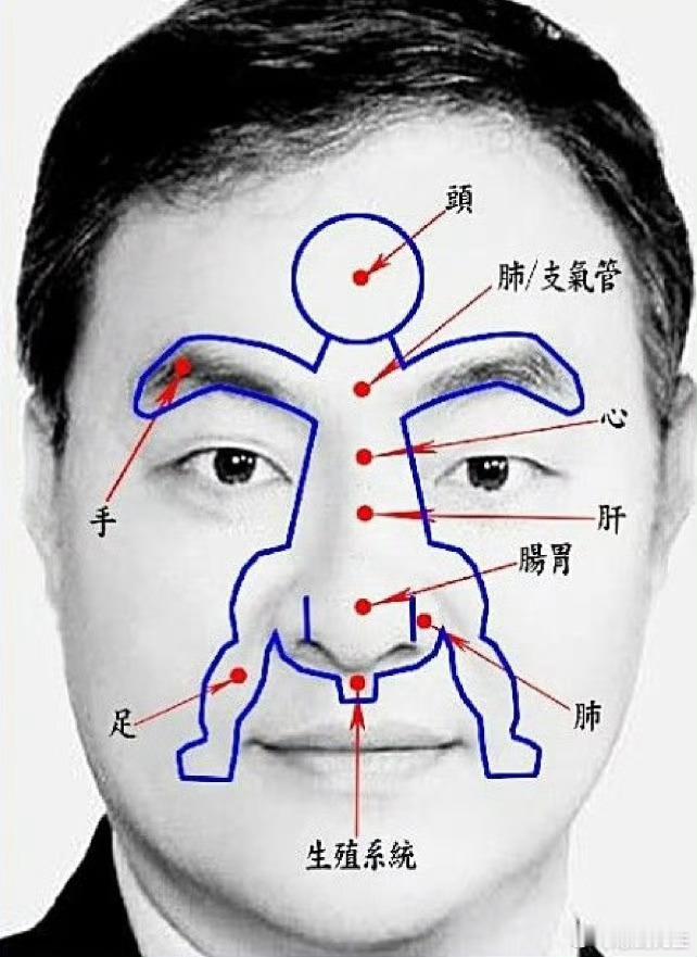 #慧剑先生[超话]##慧剑先生# 5月需注意休息，加强锻炼，或易病，不舒服人群1