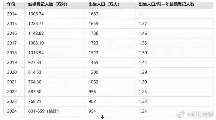 看来，2000后的竞争也很激烈，2022后才是躺赢的一代，幼儿园随便选，高中随便