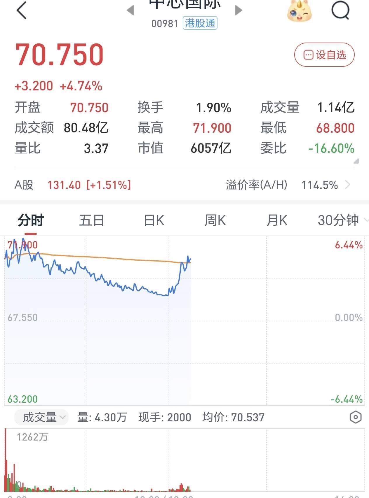 V 起来啊，中芯
要有中国芯 让子弹飞一会