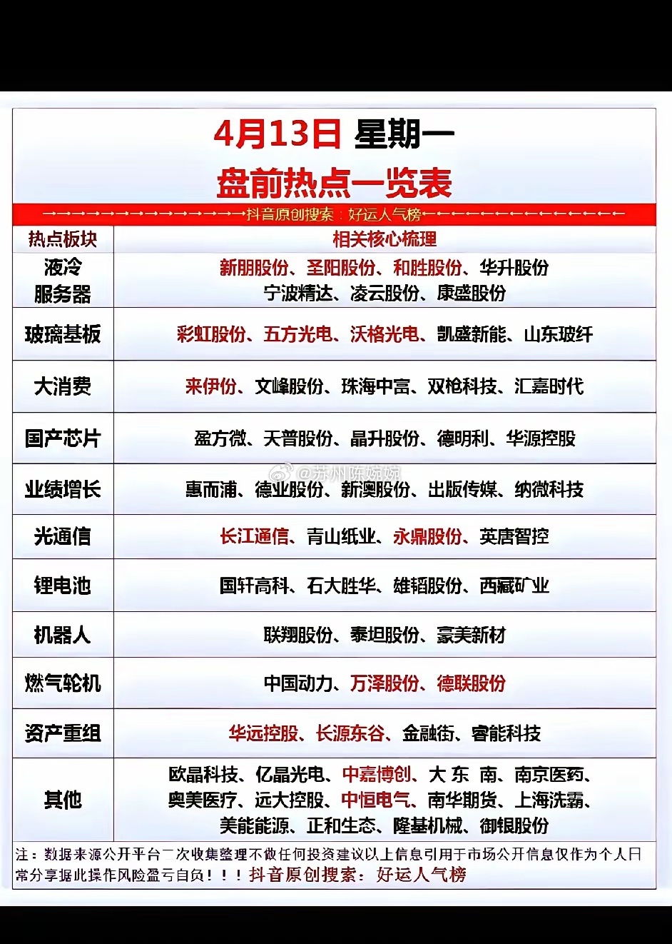4月13日盘前看盘：AI算力线的液冷、光通信仍是资金主战场，算力硬件的景气度还在