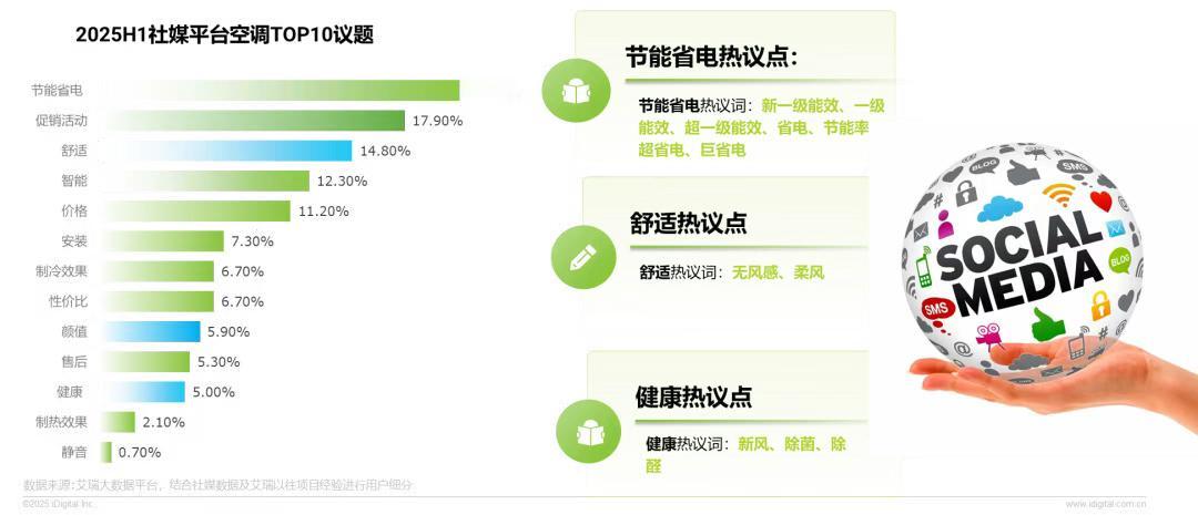 2025空调趋势开始“卷健康”？这台空调让我懂了什么叫「会呼吸的家」
近期发布的