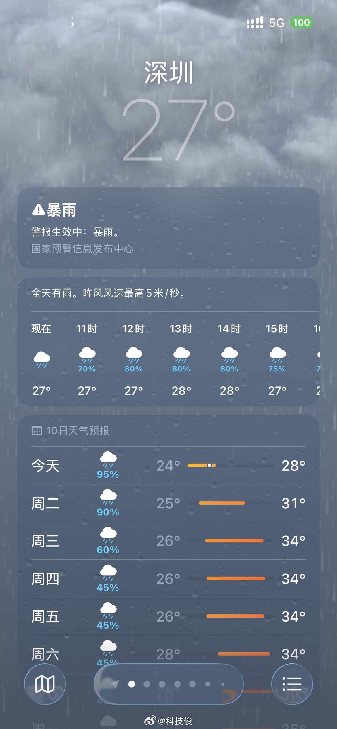 深圳天气将迎来大转折基本上就是天天都在下雨，天气又闷热，什么时候能雨过天晴出太阳