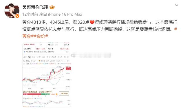 周二战绩公布黄金4320空，4330出局，损100点黄金4330空，4340出局