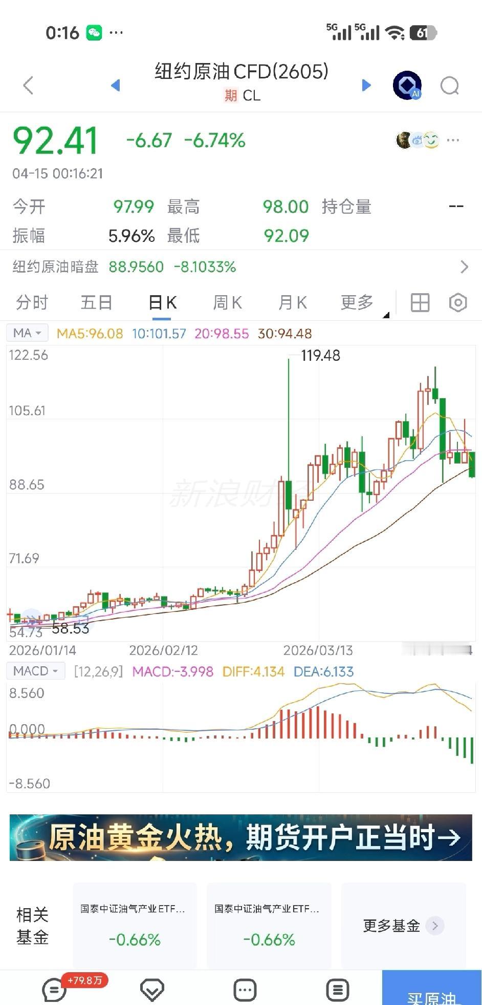 美伊二次封锁海峡的情况下，原油依旧没有大涨。看来市场已经充分消化了这次产量冲击。