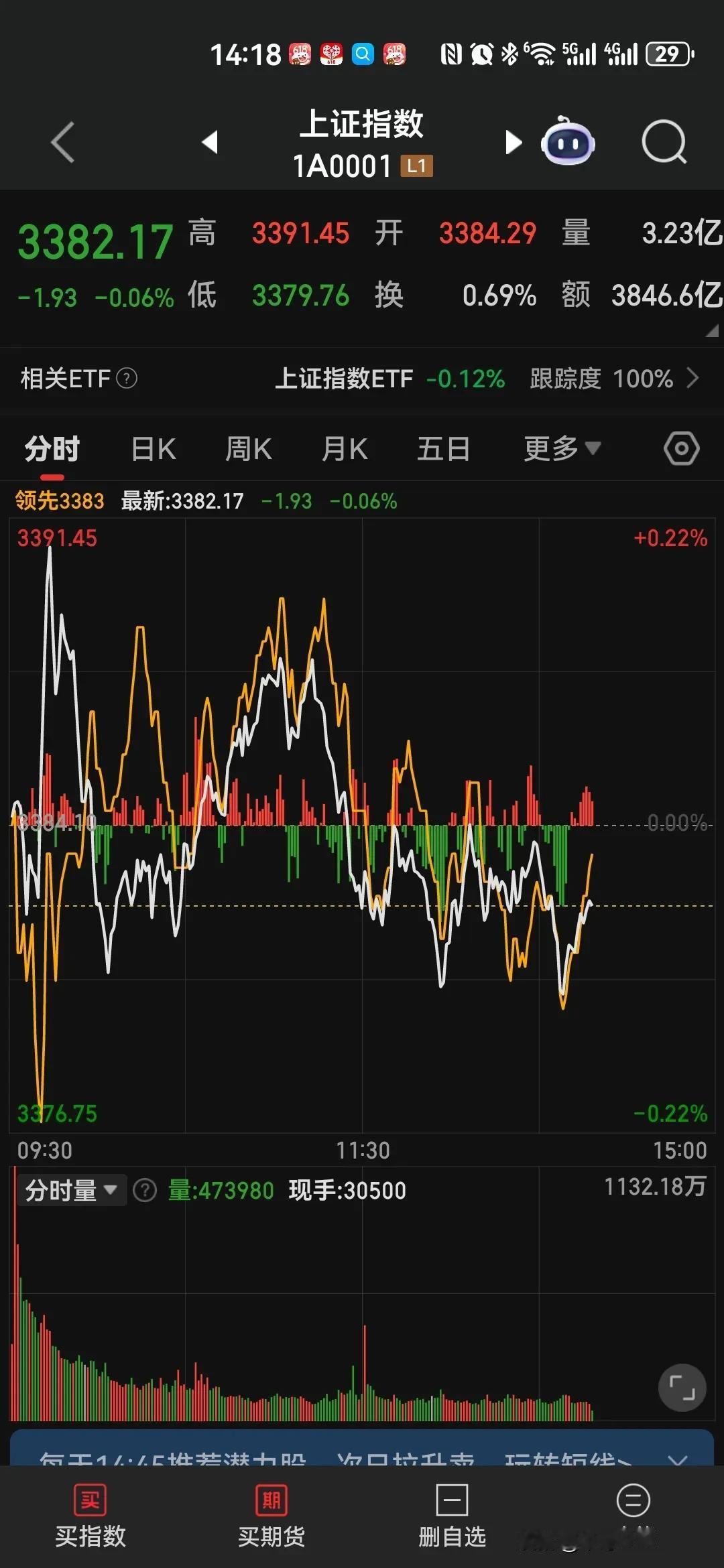 这行情真无聊啊，一潭死水！周五不做T，边玩游戏边看盘，看也没啥意思！对于现在的A
