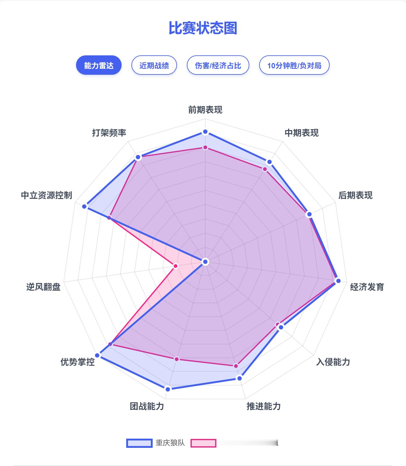 恭喜狼崽们登顶S组，这数据可太耀眼啦不知道下一周能否再次全员包揽最佳阵容吖狼队全