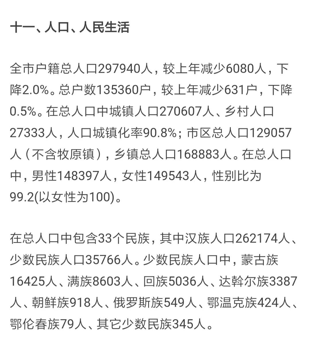 呼伦贝尔牙克石市公布2023年户籍人口数据
去年全市户籍人口29.794万人，一