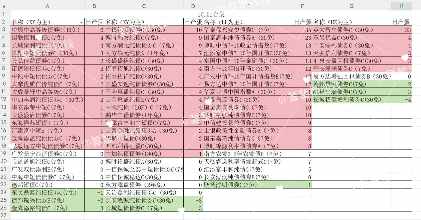 嘘🤫10.31阅后即焚