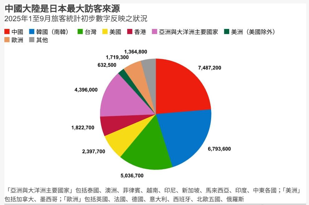 解放军警告日本应对日本的挑衅，中国的工具箱里各种“子弹”不要太多：一是人员交往方