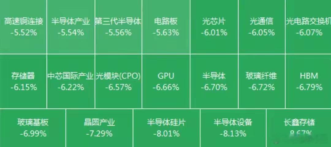 520亿资金提桶跑路！9只科技股被机构抛弃，你的持仓中招了吗？周五收盘后，我盯着