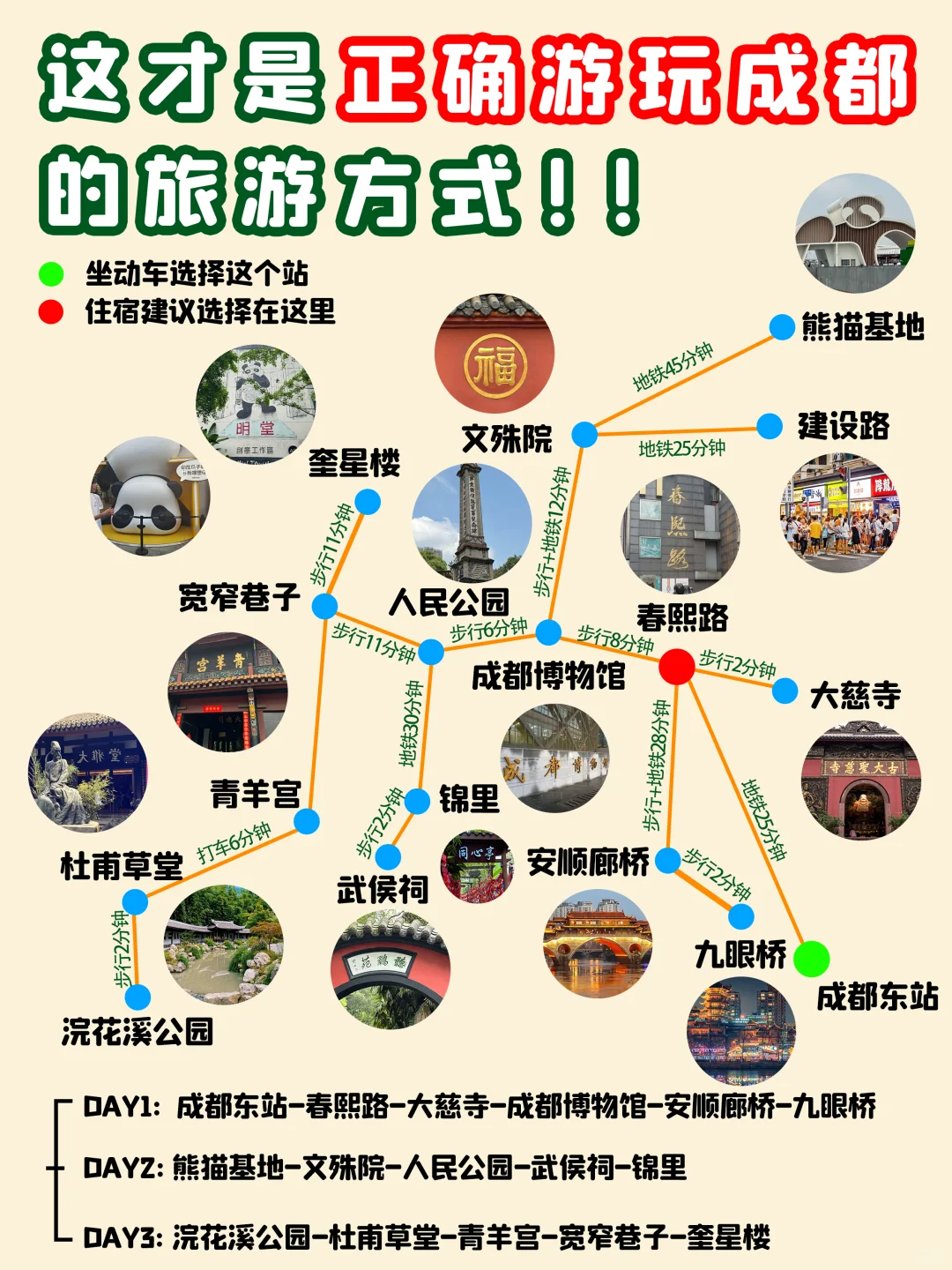 OMG!终于有人说清楚第一次来成都怎么玩了5