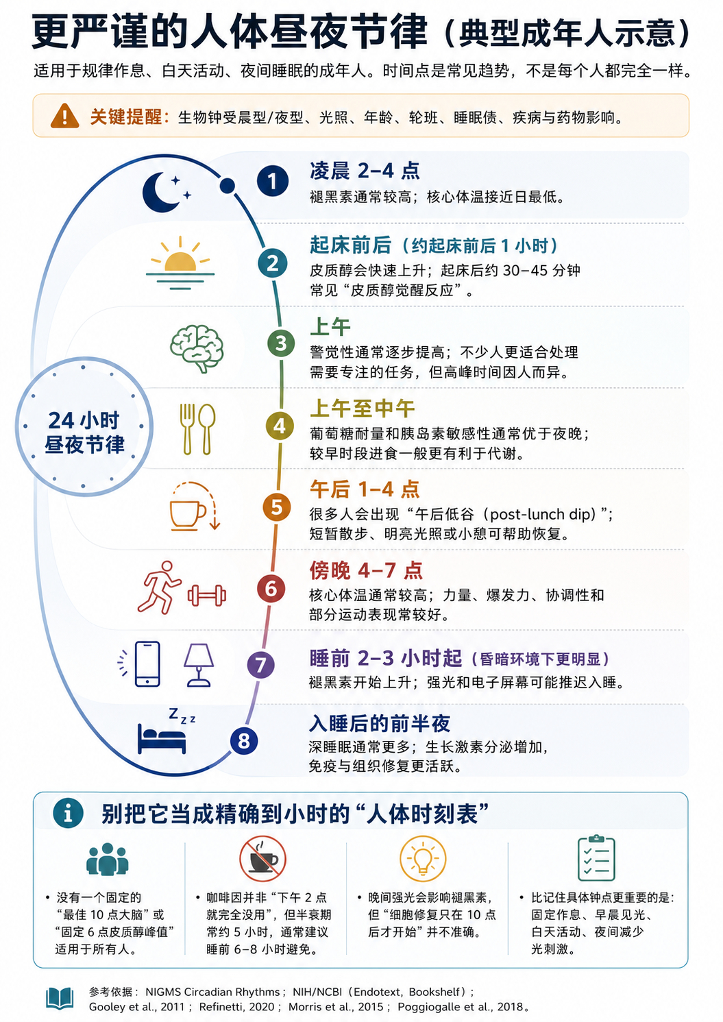 ✨生活手记