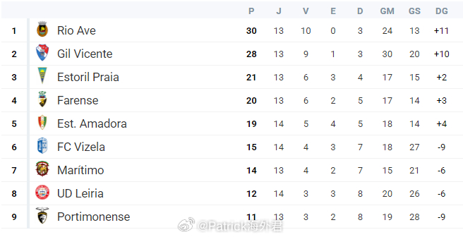 刘锦程【葡萄牙全国U23联赛(1) 第二阶段第15轮】2026年4月8日，波尔蒂