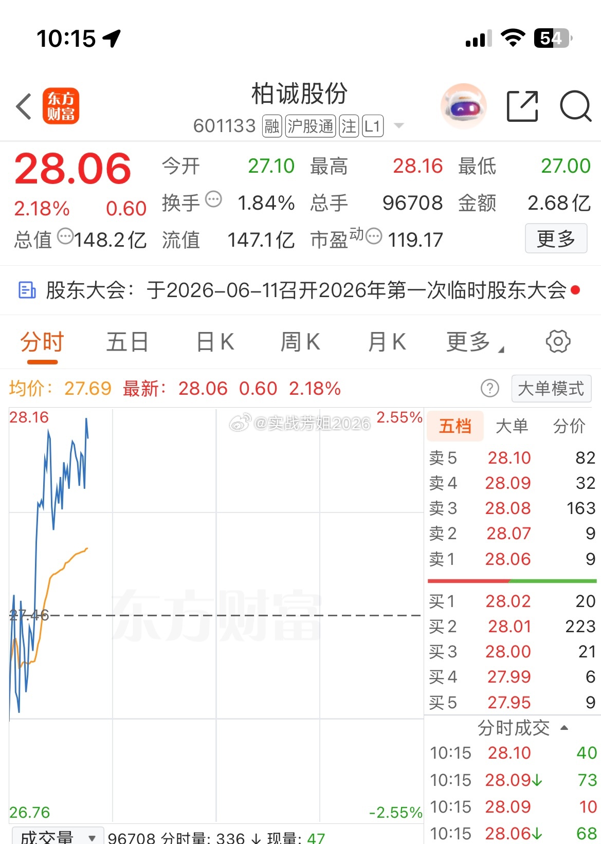 逢低关注，个人观点仅供参考