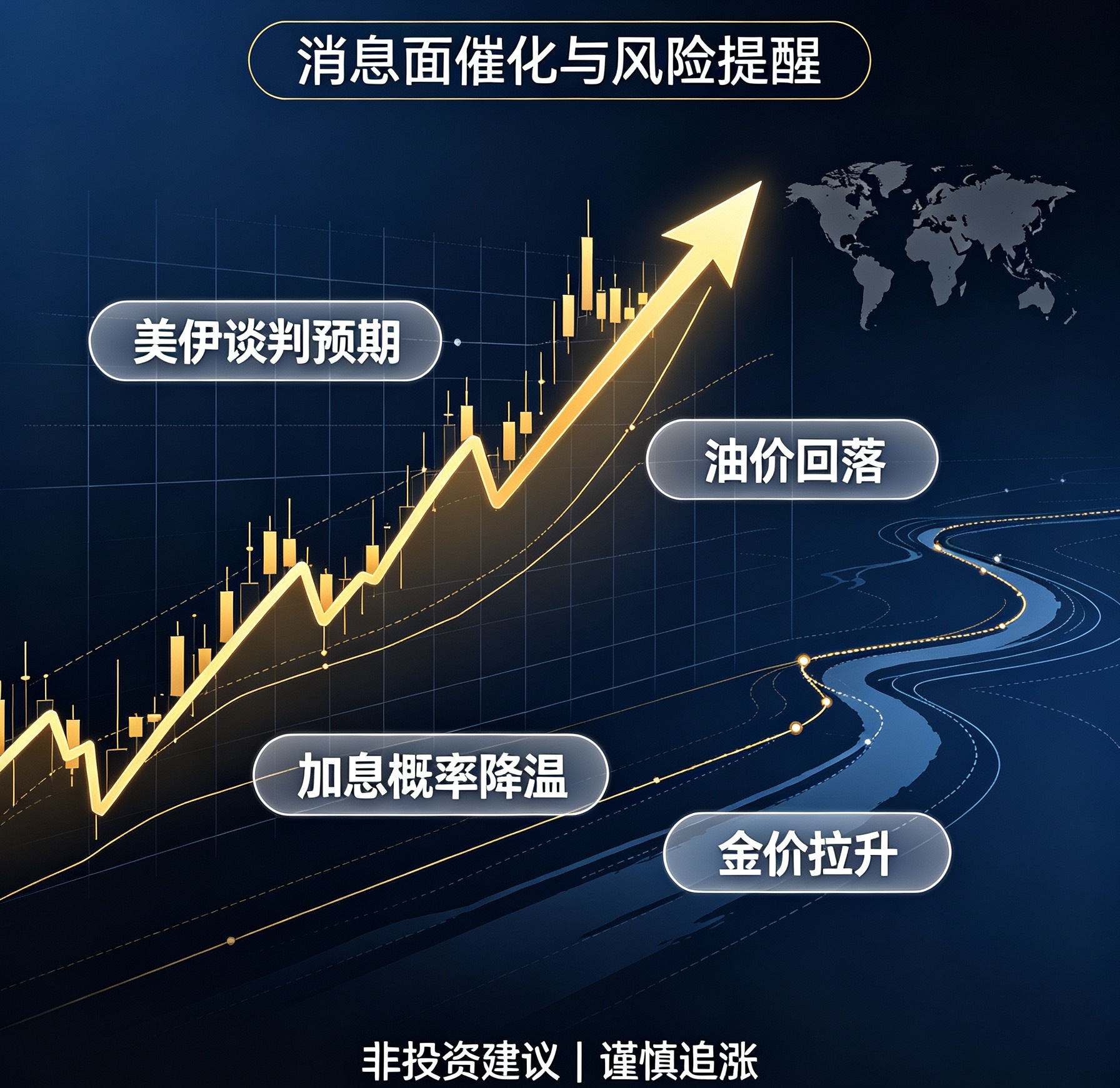 今天金价走出强势多头拉升，很多人早盘还在看空，盘面直接反向走单边，核心驱动来自中