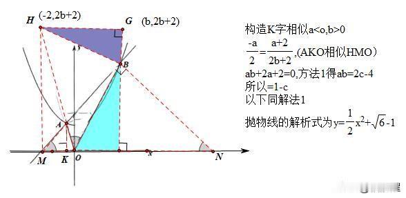 很多学生卡在辅助线，或者卡在三角形边的线段长度如何表示上。当然最终计算也很容易出
