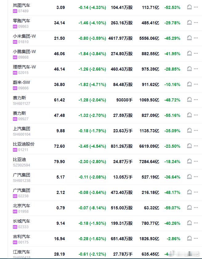 这是咋了新能源汽车版块整个版块绿油油的，还有底线吗？还有…吗？ 新能源汽车