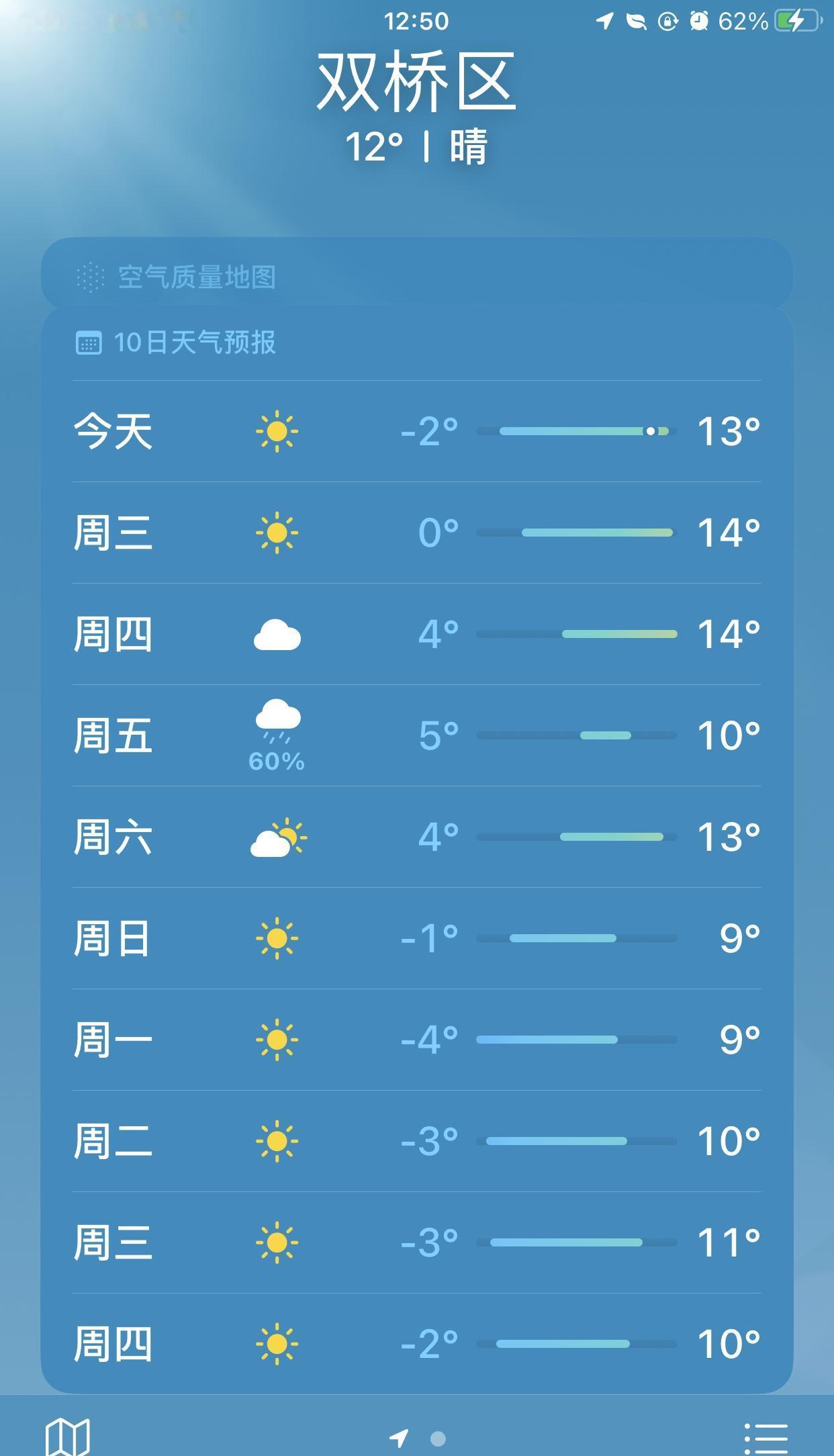 忽高忽低的温度，不知穿啥才好？！
你今天穿啥出门呢？ ​​​