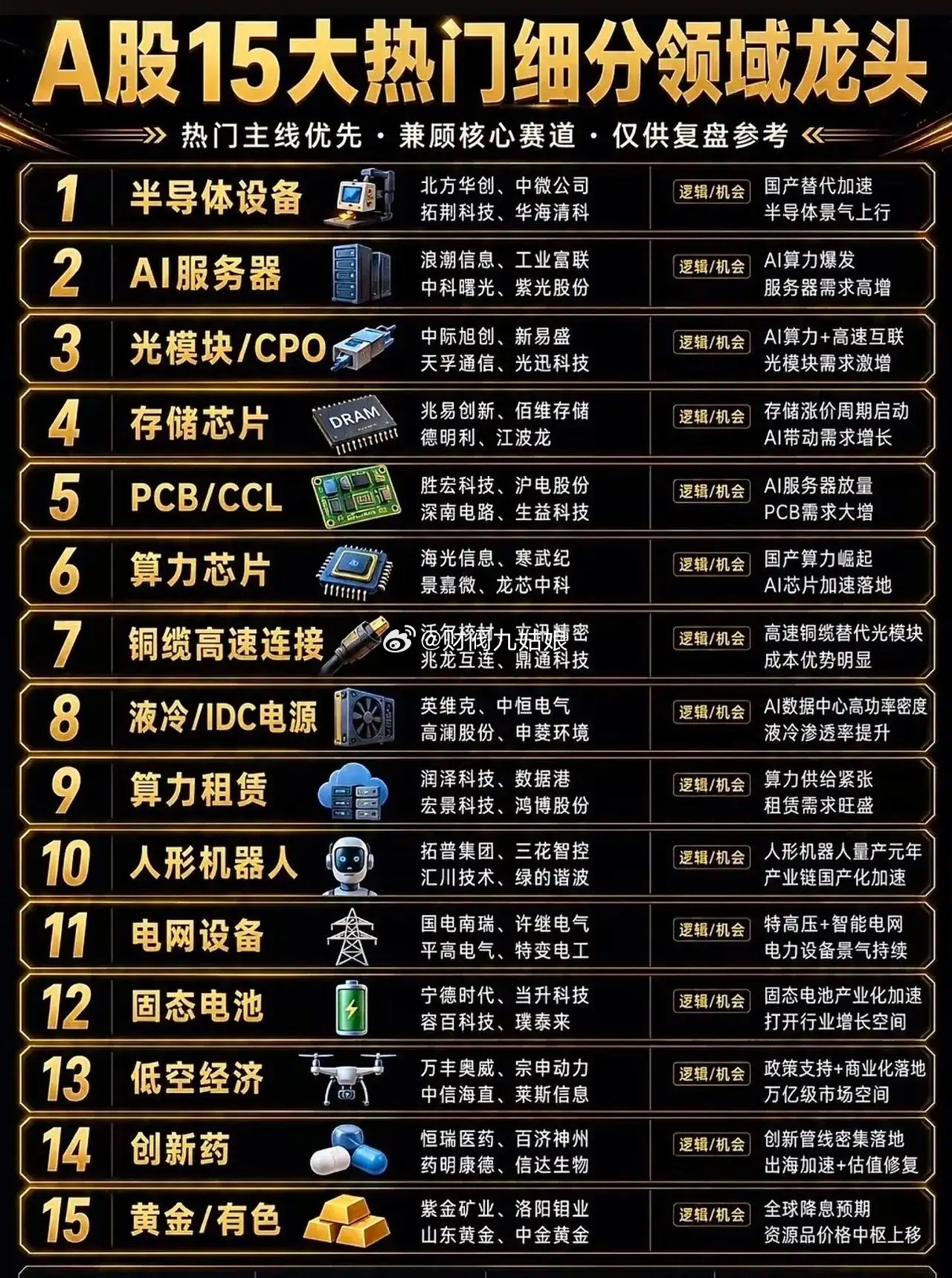 A股15大热门细分领域龙头1. 半导体设备- 代表企业：北方华创、中微公司、拓荆