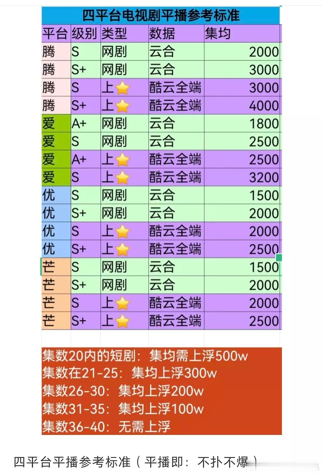 四平台平播标准👇🏻  虽然市场冷也不能降低标准吧这放以前都是噗的[笑cry]