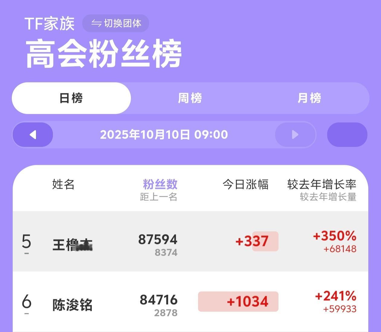 四代怎么老是搞夜袭🤣 ​​​
