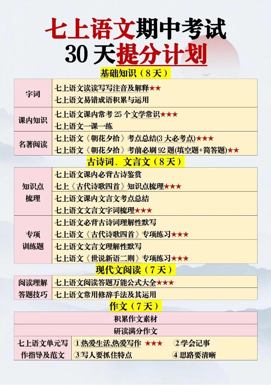 ✅冲刺期中考：七上语文期中考试复习清单